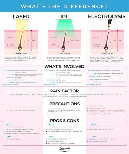 IPL vs Laser Hair Removal: What's The Difference?