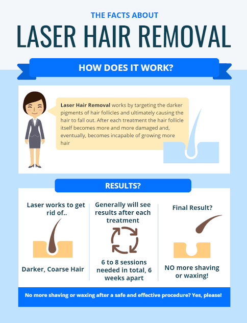 How much time does laser hair removal treatment take SKINFUDGE