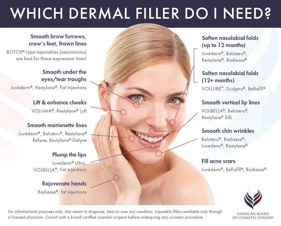 Injectable Dermal Filler - SKINFUDGE® - Center of Skin & Hair Excellence 